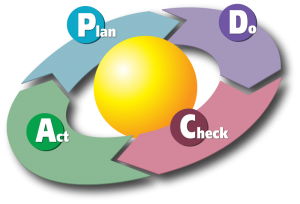 deming_cycle_svg